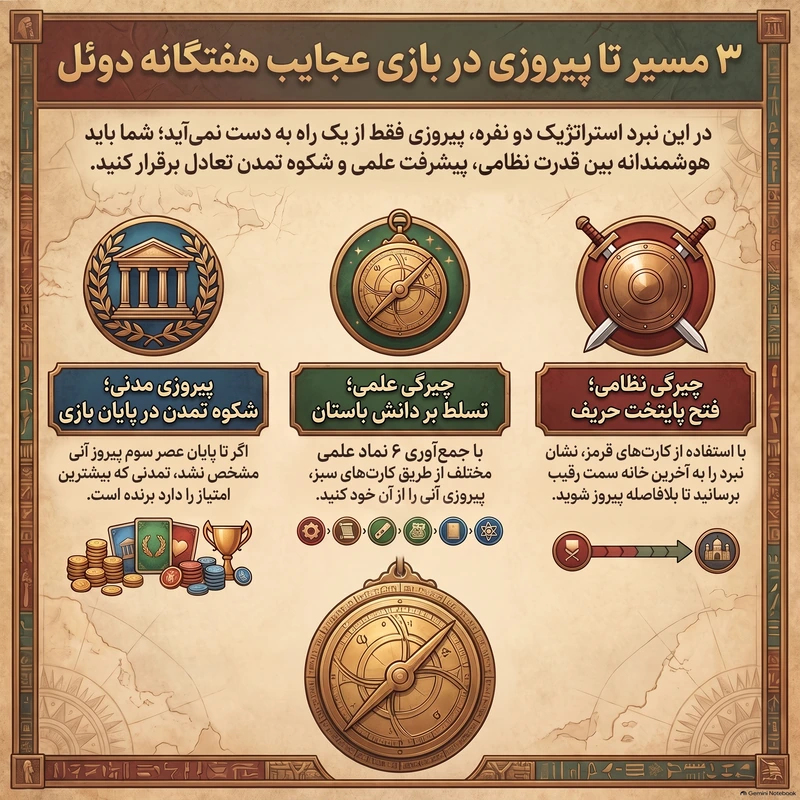 آموزش سریع عجایب هفتگانه دوئل دهکده