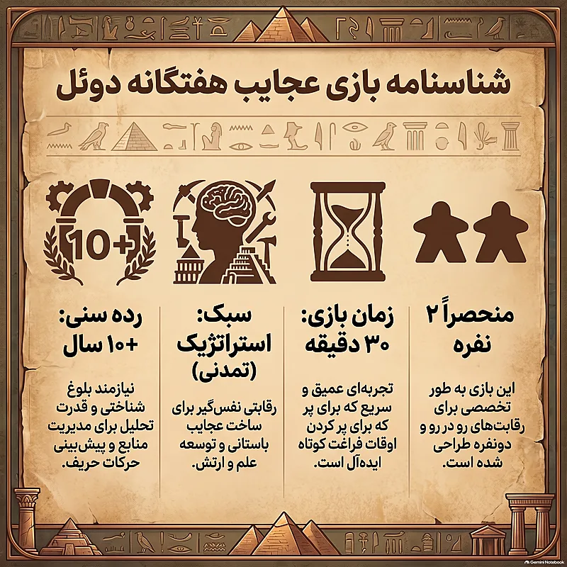مشخصات عجایب هفتگانه دوئل دهکده