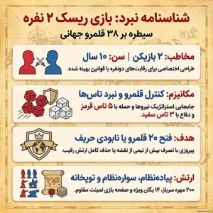 شناسنامه بازی ریسک ۲ نفره فکرآوران