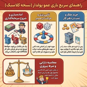 راهنمای سریع عمو پولدار کلاسیک