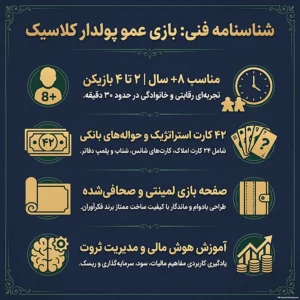 مشخصات بازی عمو پولدار کلاسیک