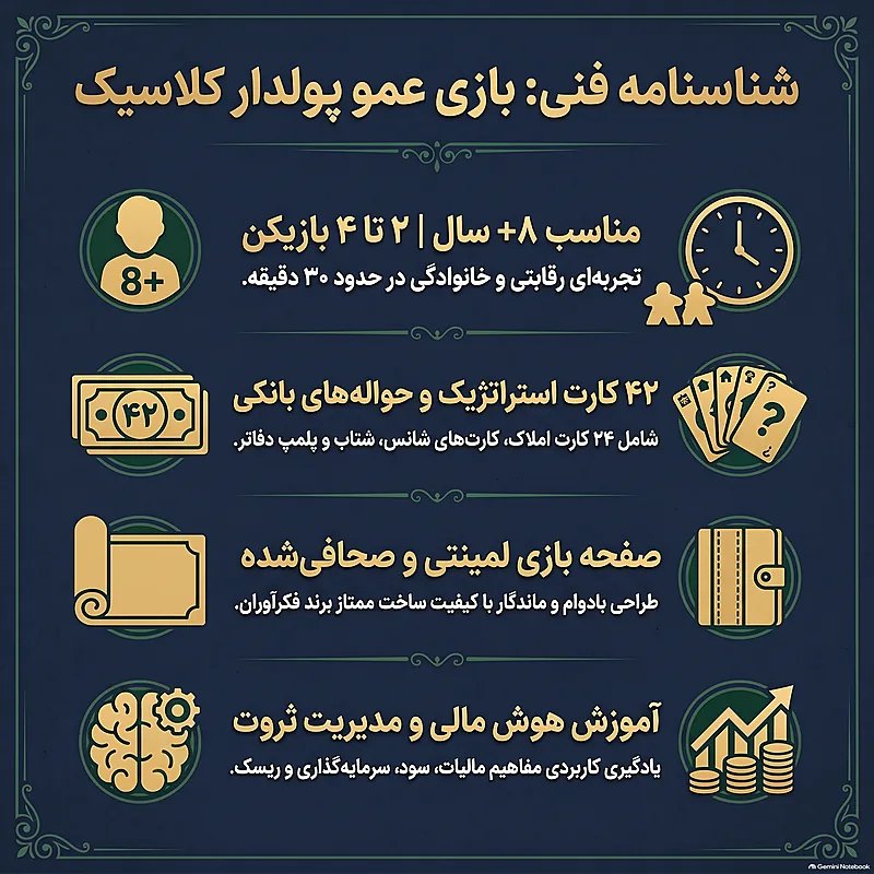 مشخصات بازی عمو پولدار کلاسیک