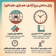 مشخصات پازل ساعتی آزادی