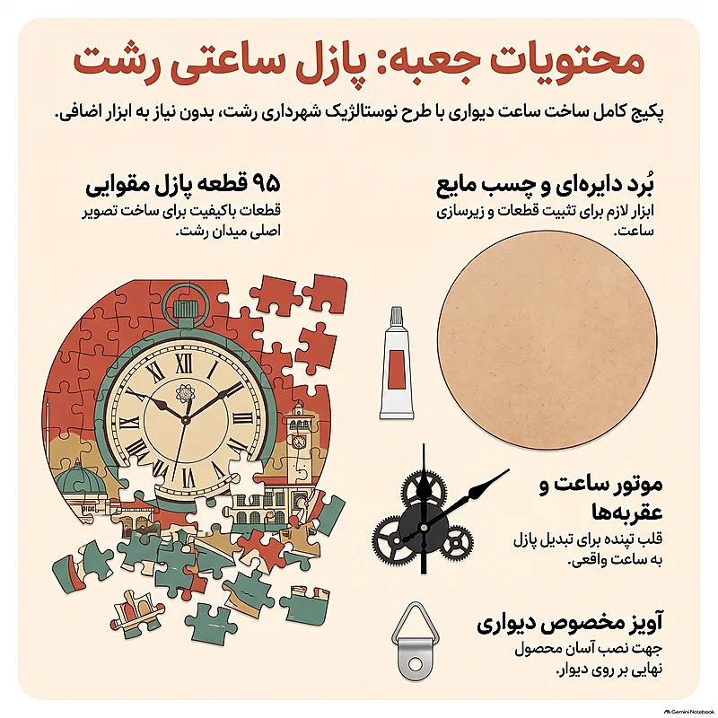 محتویات پازل ساعتی شهرداری رشت هفت‌خان