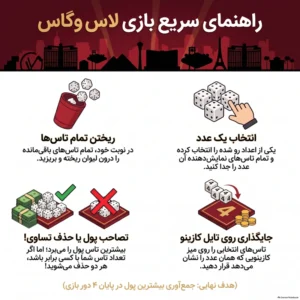 راهنمای سریع لاس وگاس دهکده بردگیم