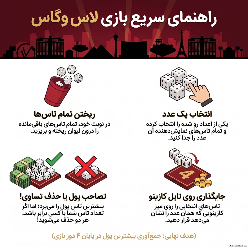 راهنمای سریع لاس وگاس دهکده بردگیم