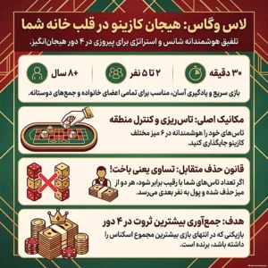 مشخصات لاس وگاس دهکده بردگیم