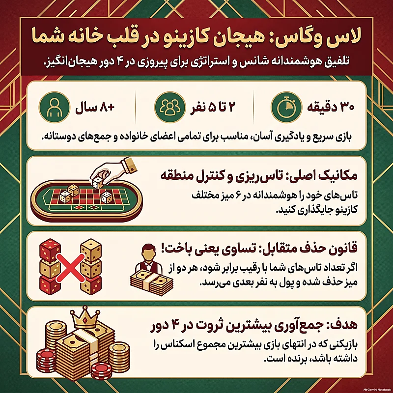مشخصات لاس وگاس دهکده بردگیم