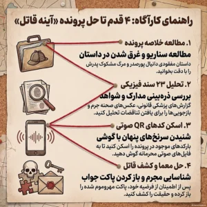 بازی فکری پرونده جنایی آینهی قاتل مختاپوس - راهنمای مختصر بازی