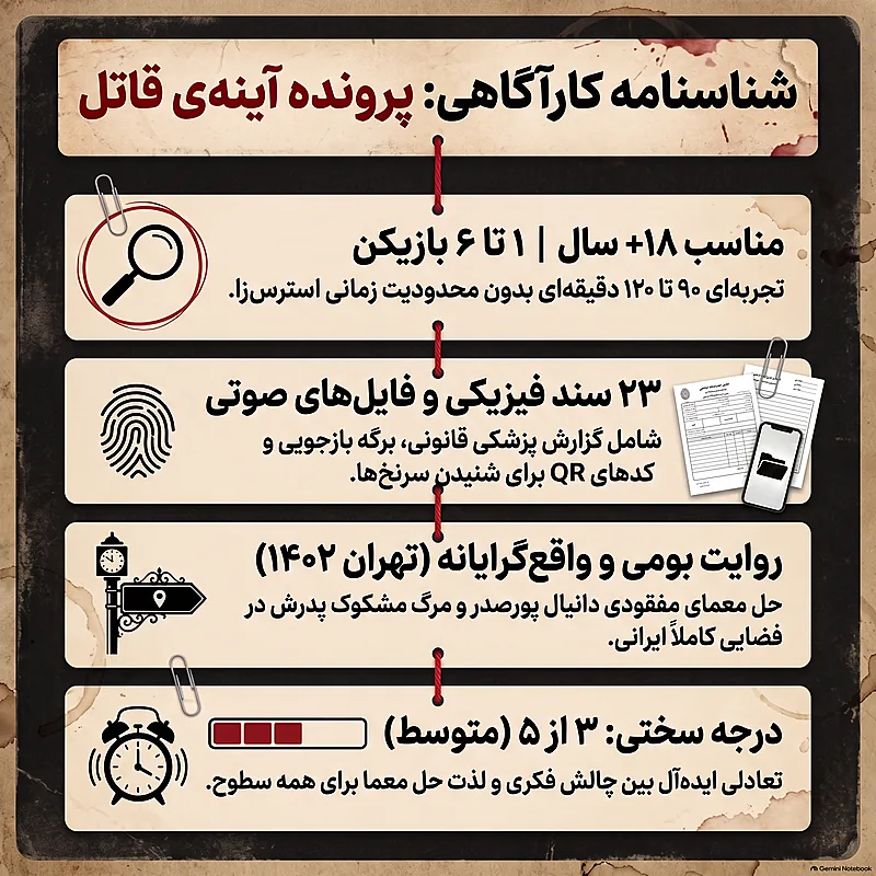 بازی فکری پرونده جنایی آینه‌ی قاتل مختاپوس - مشخصات بازی