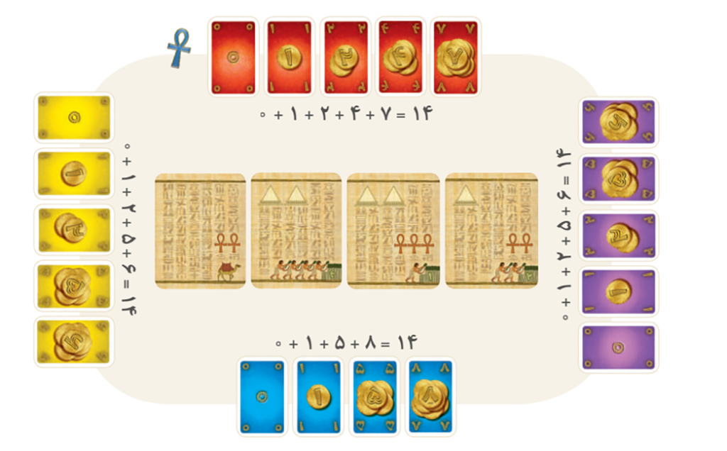 تصویری که نشان می‌دهد در مرحله اول بازی آمون رع به هر بازیکن ۱۴ سکه با چینش دلخواه تعلق می‌گیرد