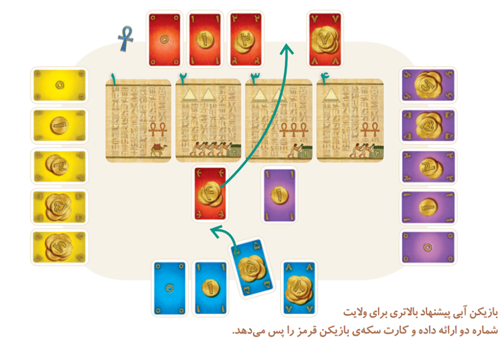 اعضا به ترتیب در مزایده کارت‌ها شرکت می‌کنند و برای هر کارت کسی که پیشنهاد بالاتری داشته باشد برنده می‌شود. این مرحله تا زمانی ادامه پیدا می‌کند که زیر هر کارت یک رنگ قرار گرفته باشد.