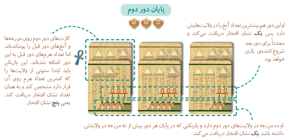 جزئیات نحوه دریافت نشان‌‌های افتخار و نماد آنخ در پایان دور دوم بازی 