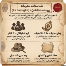 مشخصات پرونده جنایی خاندان