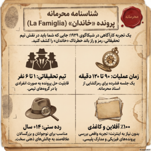 مشخصات پرونده جنایی خاندان