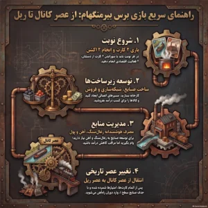 راهنمای سریع برس بیرمنگهام دهکده