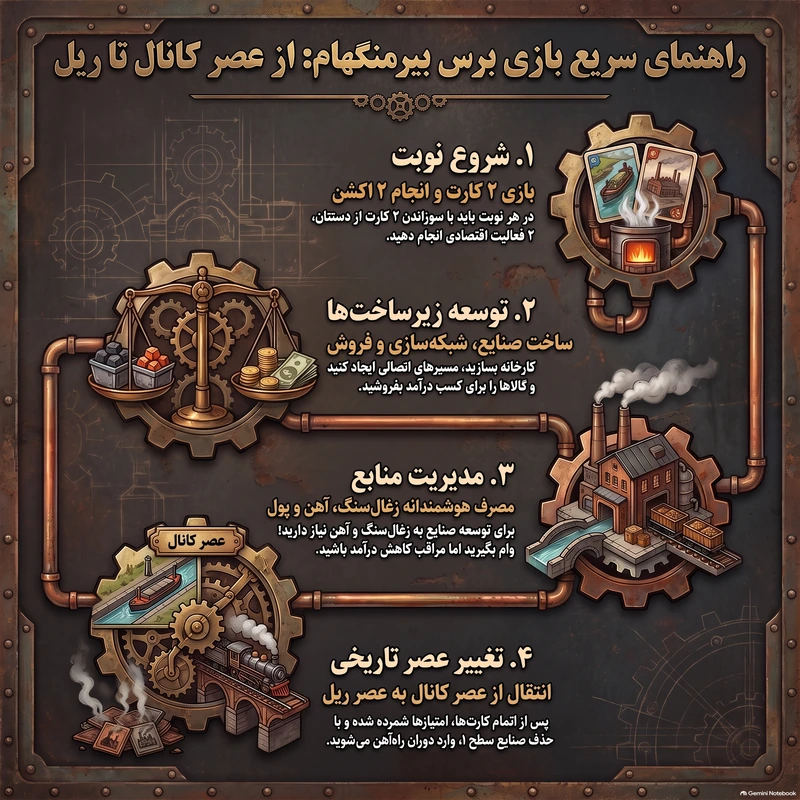 راهنمای سریع برس بیرمنگهام دهکده