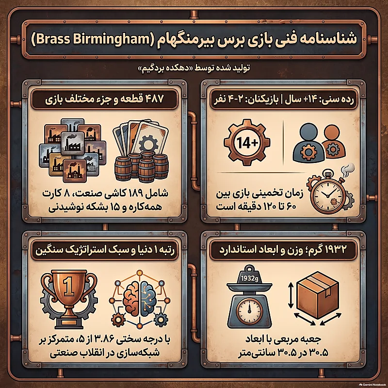 مشخصات بازی برس بیرمنگهام دهکده