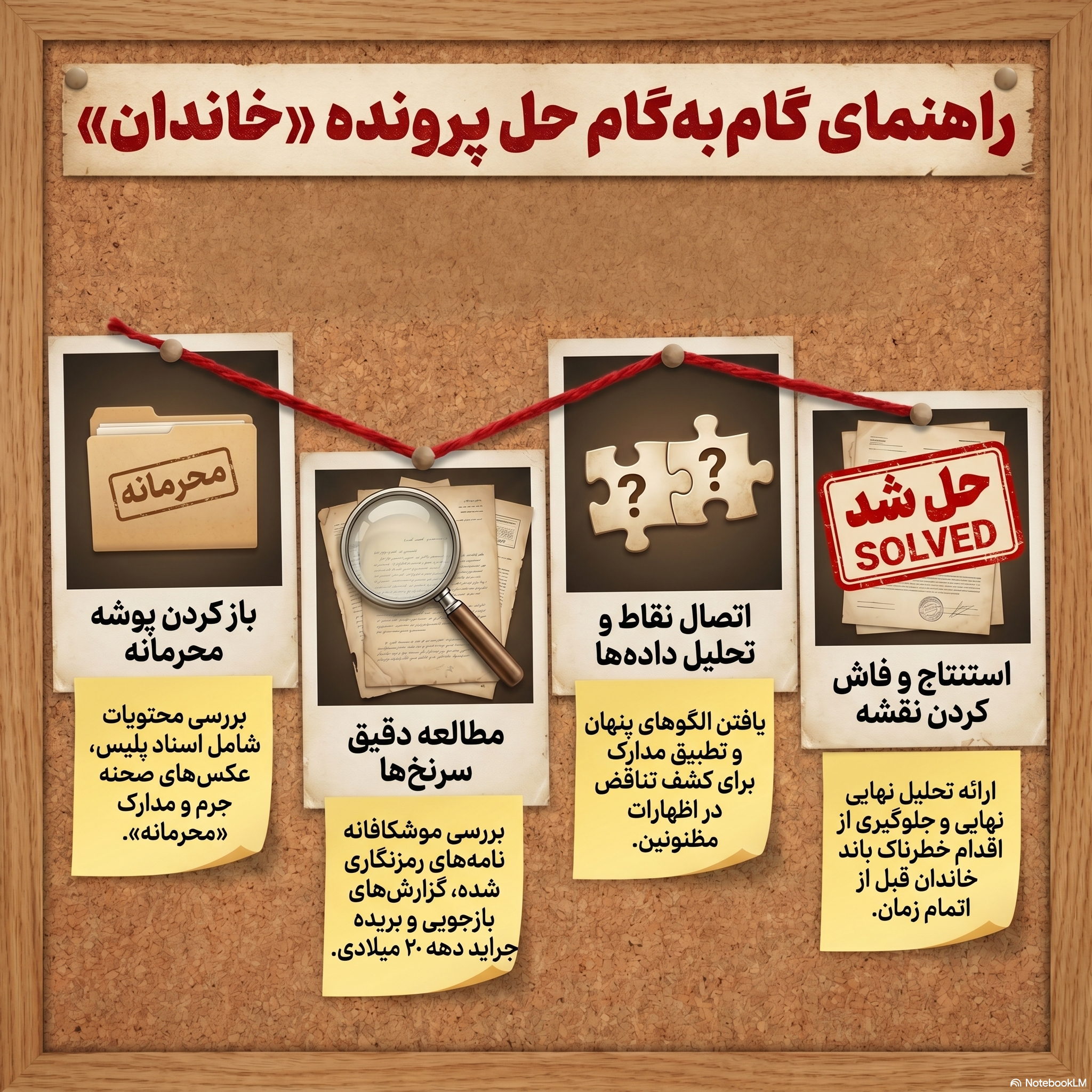 راهنمای قدم به قدم بازی پرونده جنایی خاندان