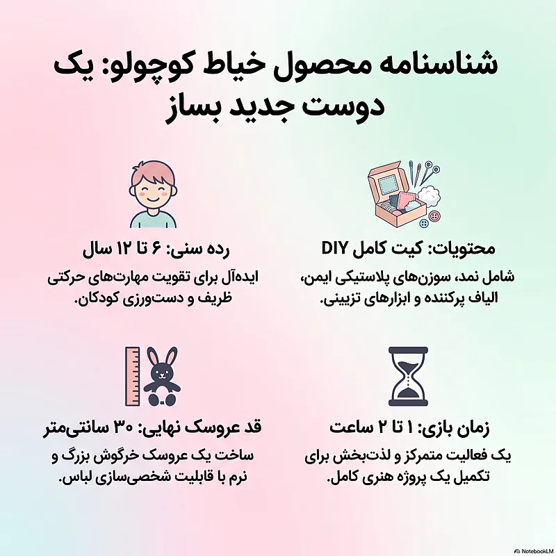اینفوگرافیک خیاط کوچولو یک دسوت جدید بساز