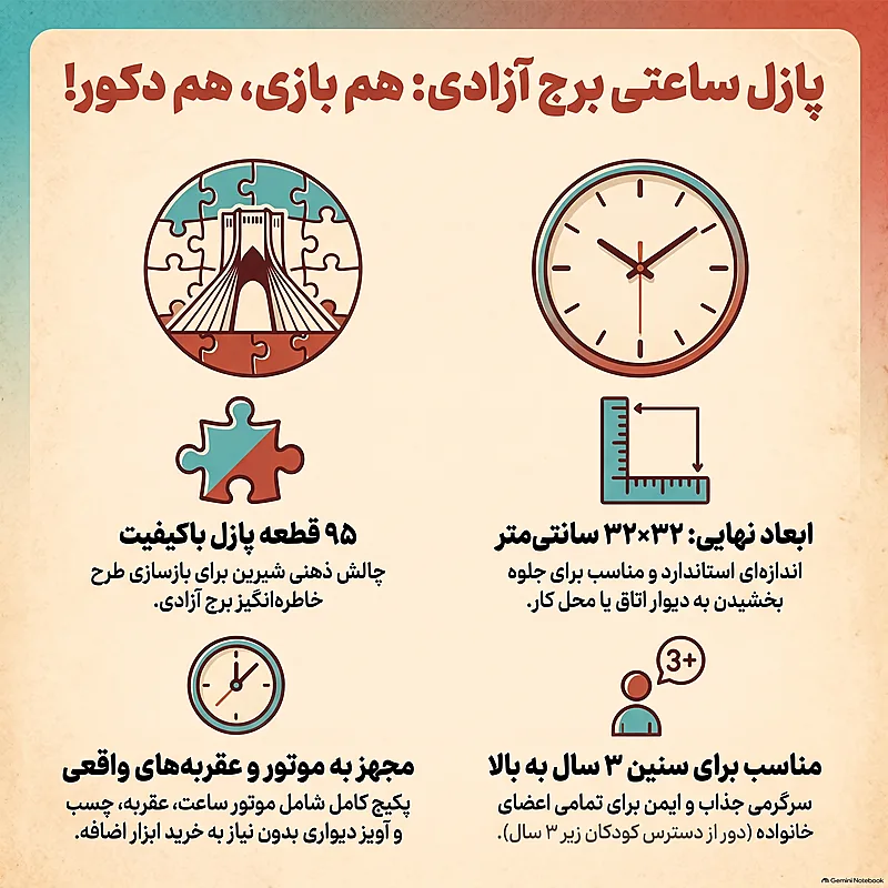 پازل ساعتی برج آزادی تهران | ۹۵ قطعه – هفت خان — تصویر ۶