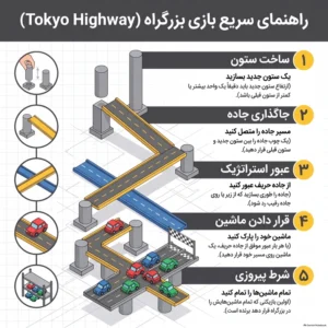 راهنمای سریع بزرگراه ۴ نفره هوگر