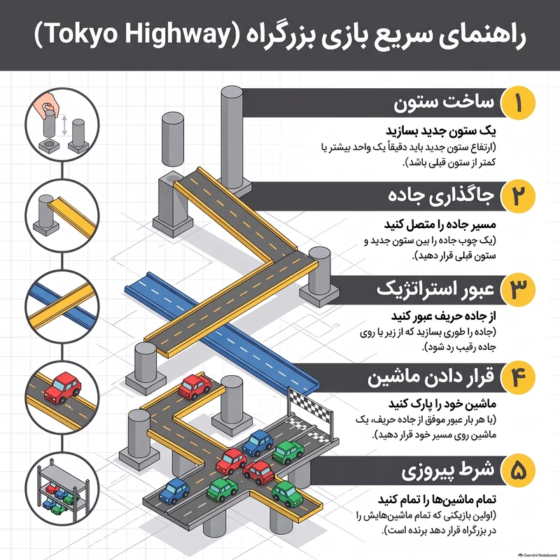 راهنمای سریع بزرگراه ۴ نفره هوگر