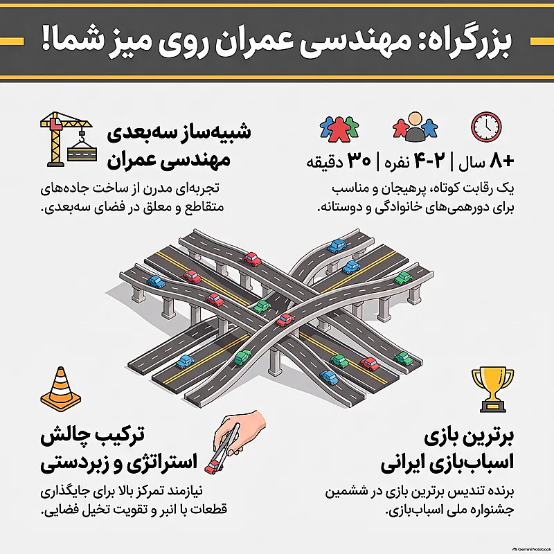 مشخصات بازی بزرگراه ۴ نفره هوگر