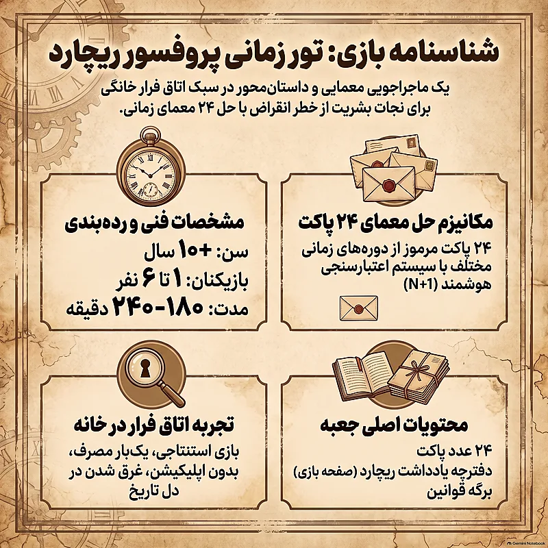 مشخصات بازی تور زمانی پروفسور ریچارد