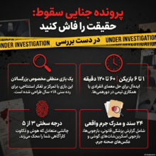 پرونده جنایی سقوط - مشخصات