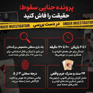 پرونده جنایی سقوط - مشخصات