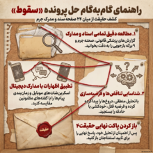 آموزش گام به گام پرونده سقوط