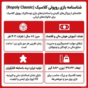 شناسنامه بازی روپولی کلاسیک فکرآوران