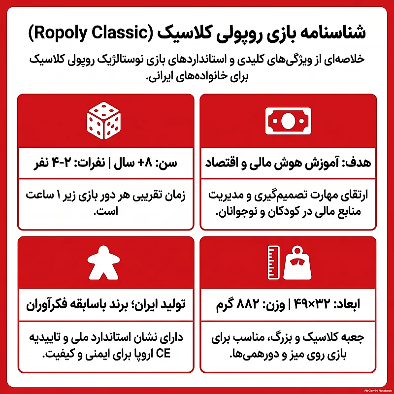 بازی فکری روپولی کلاسیک (Ropoly Classic) | نسخه فارسی – فکرآوران — تصویر ۸