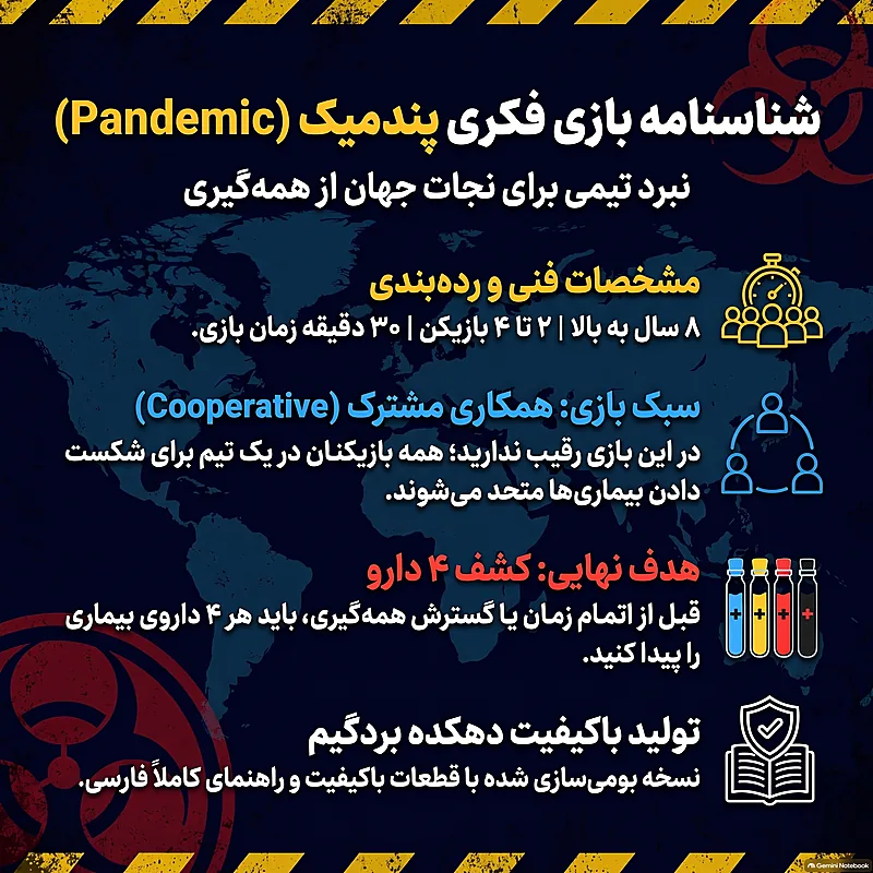 پندمیک دهکده بردگیم شناسنامه بازی