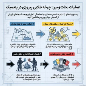 راهنمای مختصر پندمیک دهکده بردگیم