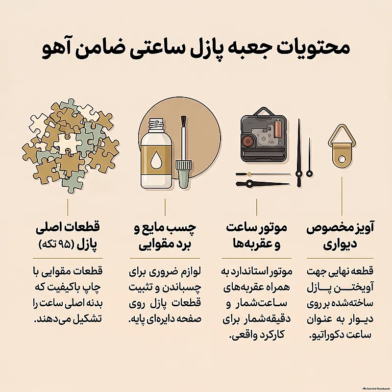 پازل ساعتی ضامن آهو (Zamen Ahoo Clock Puzzle) | ۹۵ قطعه – هفت خان — تصویر ۵